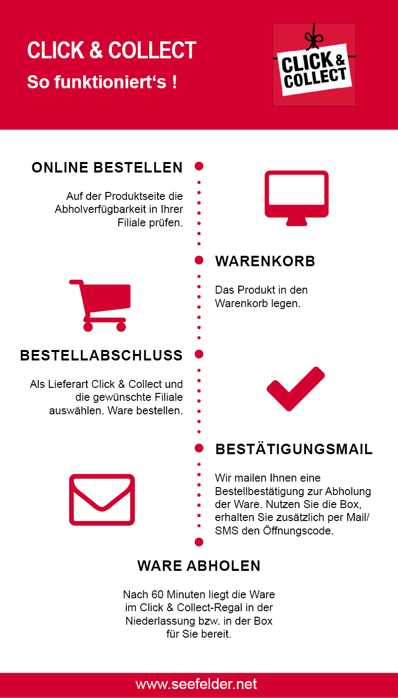 CLICK & COLLECT -so funktioniert's!
